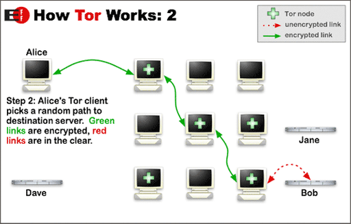 Tor browser и tor browser bundle разница браузер тор уязвимости hyrda