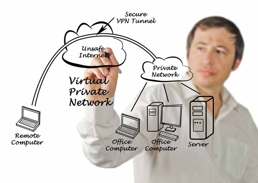 virtual private network 