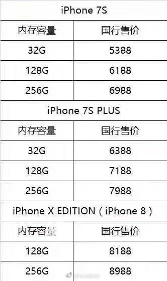 giá bán iphone 8